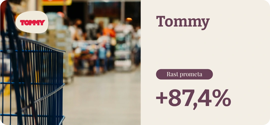 Tommy, +87,4% rast prometa